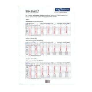 Tauchtiefen-Tabelle